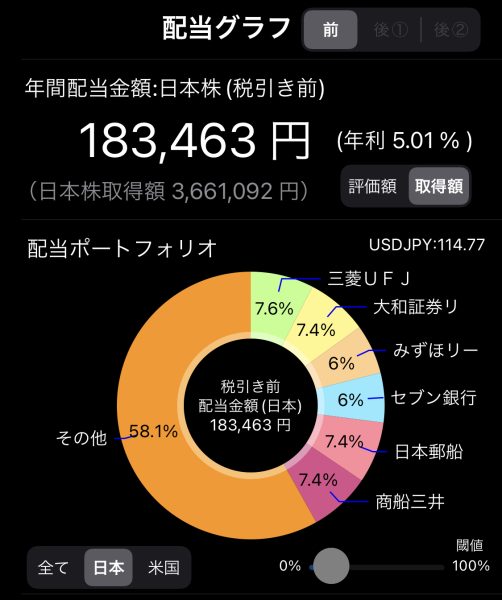 高配当株の配当グラフ　2021年12月まとめ　https://mizuirono.com/