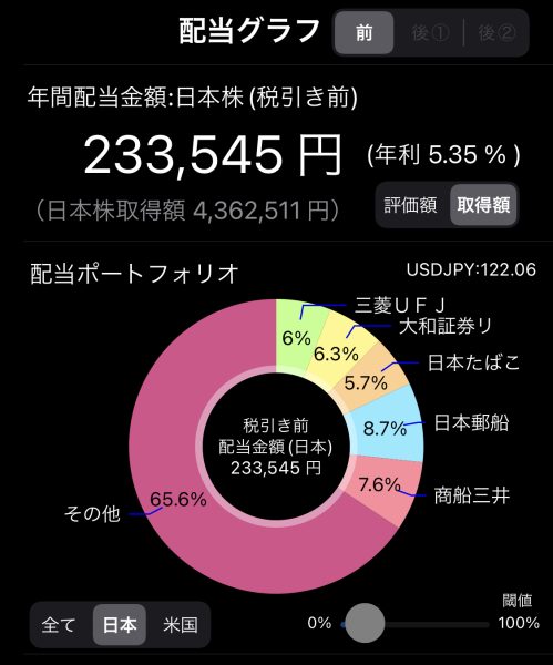 高配当株の配当グラフ　2022年3月まとめ　https://mizuirono.com/